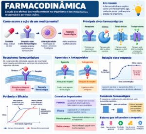 Farmacodinâmica